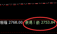 菜粕:延续回撤,当日结构精准无悬念