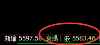 螺纹：午后加速拉升，4小时低点精准止跌