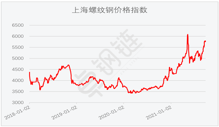 9月份钢铁PMI:45.0%,环比上升3.2个百分点