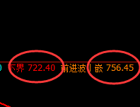 铁矿石:精准冲高回落,且完美回撤后快速拉起