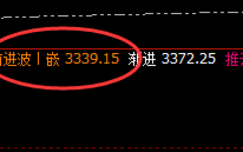焦煤：超230点精准冲高回落，无损应对魅力无限