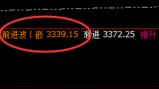 焦煤:超230点精准冲高回落,无损应对魅力无限