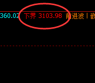 焦煤:超230点精准冲高回落,无损应对魅力无限