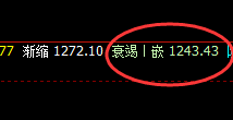 动力煤:一鸣惊人的精准回撤,150点跟踪利润