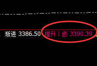 豆粕:精准才是硬道理,没有规则的交易即盲目