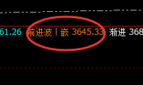 焦炭:10日修正,超200点精准波动