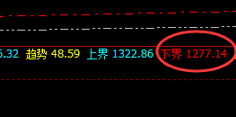 动力煤:受山西洪灾影响,早盘价格快速触及涨停