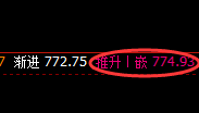 铁矿石:4小时周期精准洗盘,并完美波动