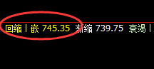 铁矿石:4小时周期精准洗盘,并完美波动
