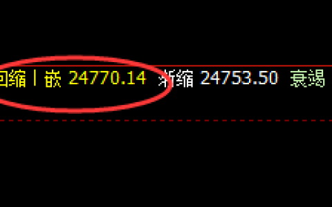恒指：1小时次低点精准触及，价格以强势姿态快速拉升