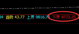 塑料:低点精准回撤,高点完美回补修正
