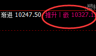 塑料:低点精准回撤,高点完美回补修正