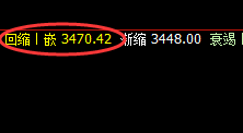 焦炭:4小时回补修正结构精准拉升 ,超200点利润