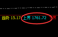 美黄金:上界精准冲高回落,回撤进入回补修正