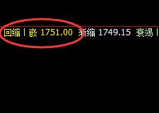美黄金:上界精准冲高回落,回撤进入回补修正