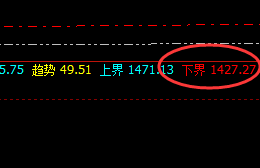 动力煤：再封涨停，价格低点精准触及