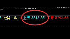 螺纹:决定波动的是规则,而不是想象