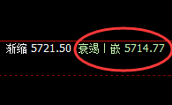 螺纹:决定波动的是规则,而不是想象