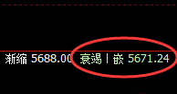 螺纹:决定波动的是规则,而不是想象