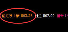 铁矿石:精准单边回落,4小时完美洗盘