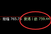 铁矿石:精准单边回落,4小时完美洗盘