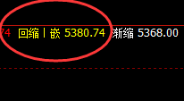 PTA:超250点精准4小时洗盘结构,堪称完美