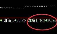 焦煤:精准拉升,精准回撤,系统规则完美运行
