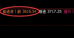 焦煤:精准拉升,精准回撤,系统规则完美运行