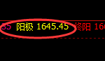 动力煤:4小时低点精准拉升,并完成日线极端高点