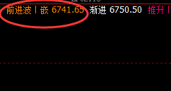 LPG:4小时次高点,精准回撤并封于跌停