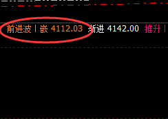 甲醇:日线次高点精准回撤,并触及跌停