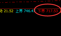 铁矿石：日线高点精准回撤，低点进入回补修正结构