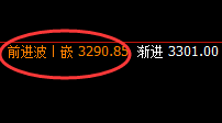 燃油:次高点精准回撤,低点结构此乃回补修正波动