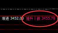 沥青:4小时高点精准回撤,且低点跟踪完美触及周线