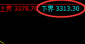 沥青:4小时高点精准回撤,且低点跟踪完美触及周线