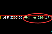 螺纹:精准止跌于周线回补修正结构,午后加速拉升