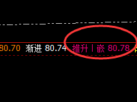 美原油:交易胜率轻松超越95%的品种,交易随心所欲