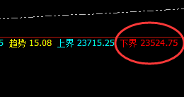 沪锌:欣赏低点是如何实现精准拉升
