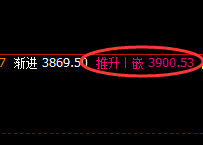 甲醇:跌超5%以上,回吐周线全部涨幅