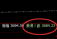 甲醇:跌超5%以上,回吐周线全部涨幅