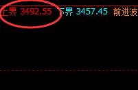 焦煤:190点回撤与150点的回升,你做到了吗