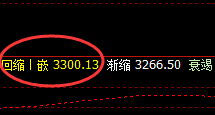 焦煤:190点回撤与150点的回升,你做到了吗