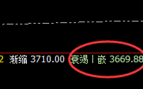 焦炭：精准规则，极点洗盘，强势回升，通杀