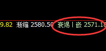 菜粕:宽幅波动,精准规则之中