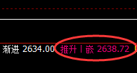 菜粕:宽幅波动,精准规则之中