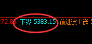 螺纹:4小时次高点精准触及,并以百点结构快速回撤