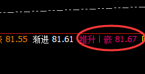 美原油:精准规则化波动,你确定会交易吗?