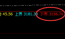 燃油:精准交易。修正跟踪,无损应对