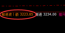 燃油:精准交易。修正跟踪,无损应对