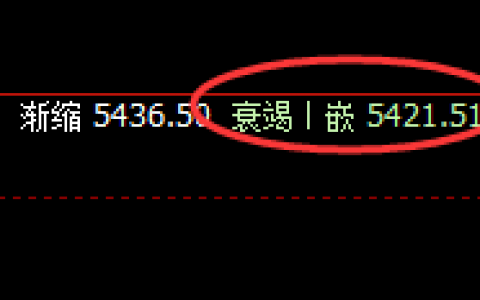 螺纹：4小时回补结构精准拉升，精准洗盘，完美交易